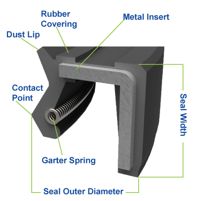 轴密封