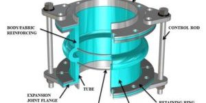 弹性管道扩展网关