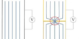 noble contact surfaces