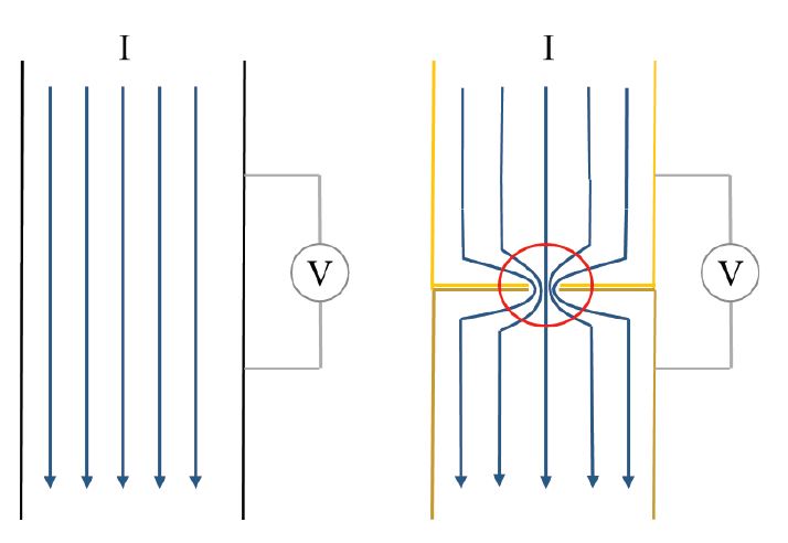 noble contact surfaces