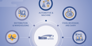 输送系统解决方案