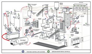 dust-collector monitoring