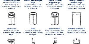 industrial filter bags