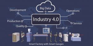 measurement technology