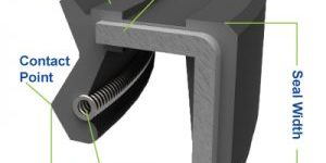 shaft seal selection