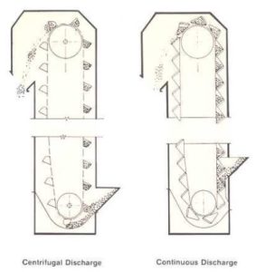 斗式提升机的选择