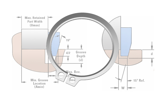 bevelled rings