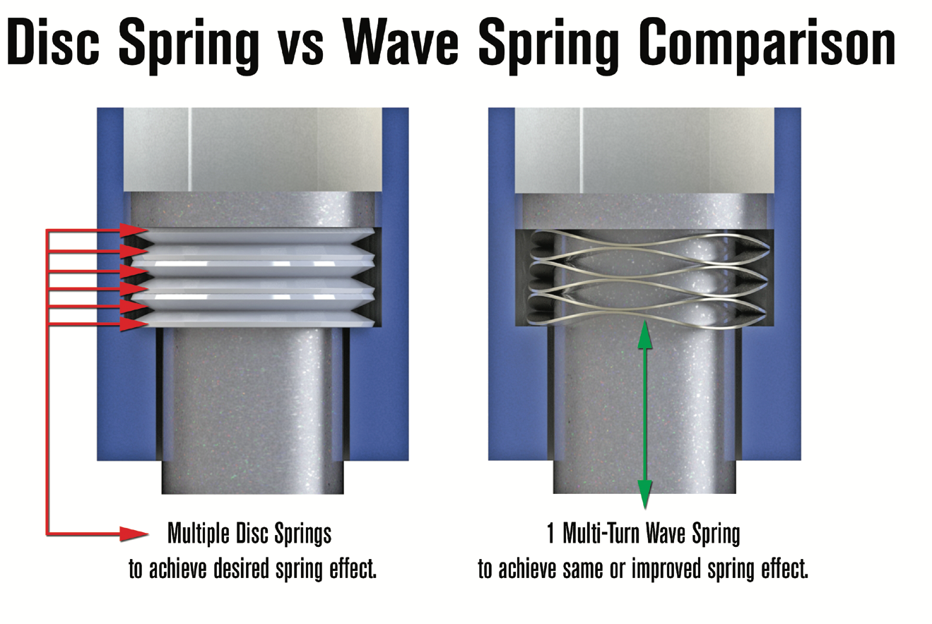 wave springs
