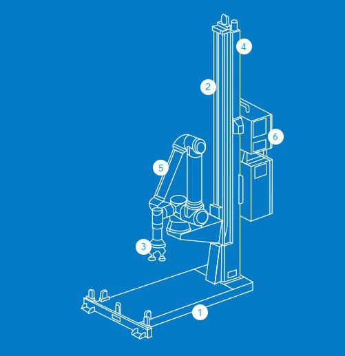 palletizing solution